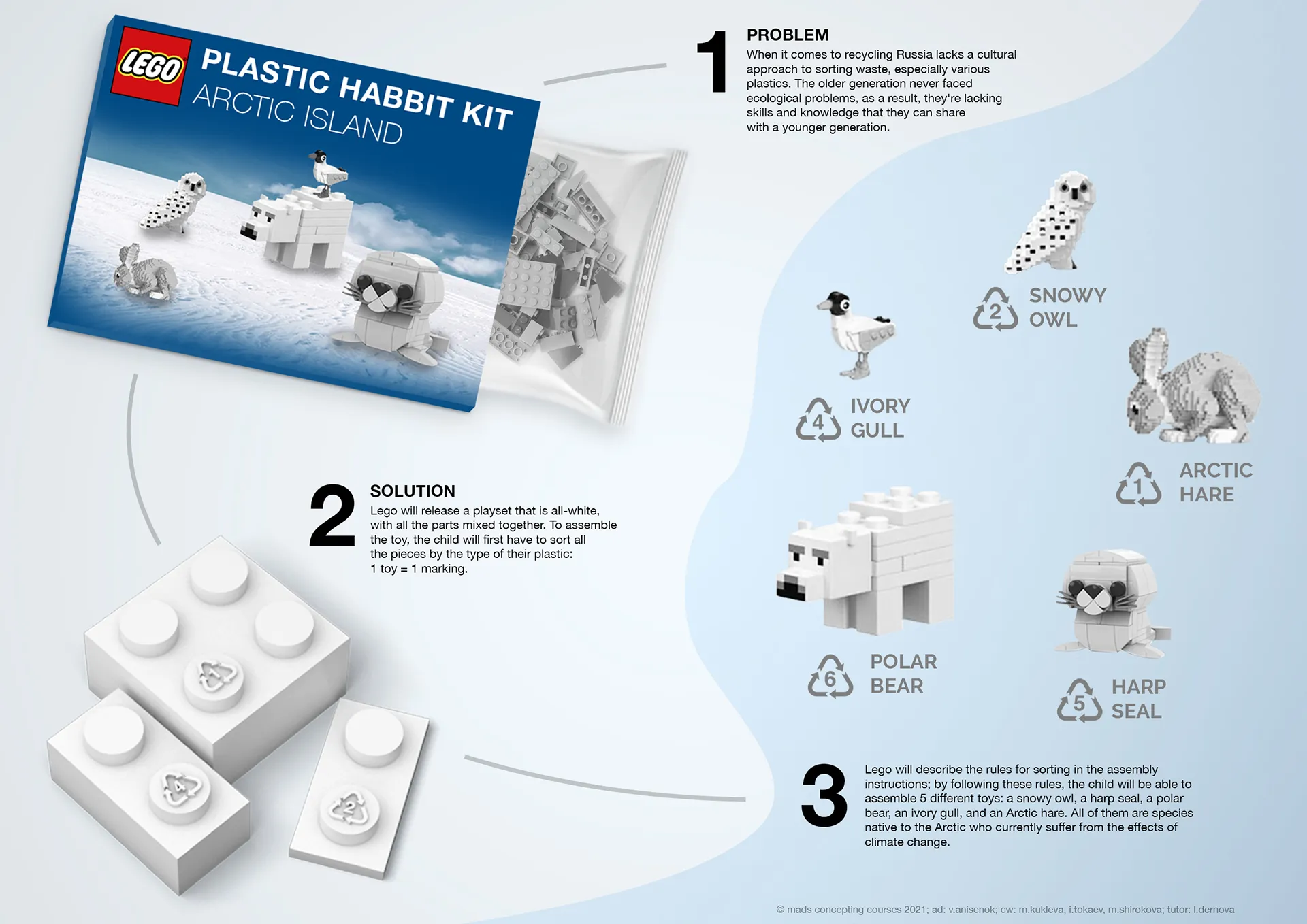 Lego: Plastic Habbit Kit