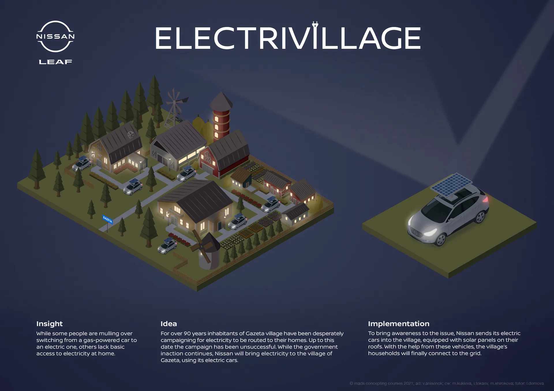 Nissan Leaf: Electrivillage